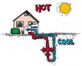 Принцип работы теплового насоса
