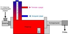 Принципиальная схема источника теплоты