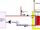 Принципиальная схема подключения бойлера косвенного нагрева