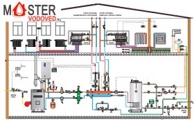 проект отопления