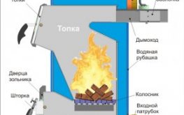 Простой твердотопливный котёл с водяной рубашкой в разрезе