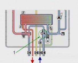 работа системы отопления с двухконтурным котлом