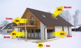 Теплопотери Расчет реплопотерь