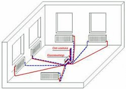 распределительный коллектор в системе отопления