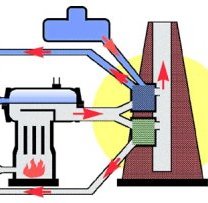 разводка отопления от газового котла