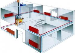 разводка отопления в двухэтажном доме