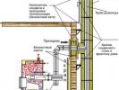 Схема дымохода и системы вентиляции