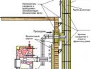 Схема дымохода и системы вентиляции Схема дымохода и системы вентиляции
