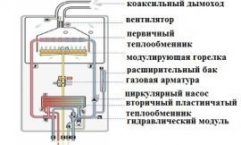 Схема газового котла