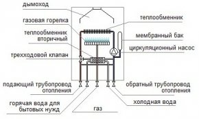 Схема газового котла