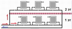 Схема горизонтальной однотрубной разводки отопления двухэтажного дома