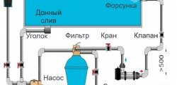 Схема использования электрообогрева