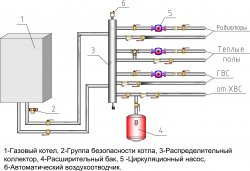 Схема котельной: