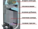 Схема котла с дополнительным змеевиком Схема котла с дополнительным змеевиком