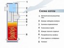 Схема котла верхнего горения. Схема котла верхнего горения.