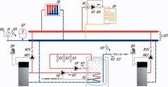 Схема котлов Slim