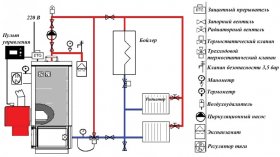 Схема обвязки котла и бойлера