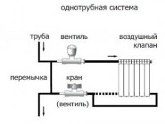 Схема однотрубной разводки отопления