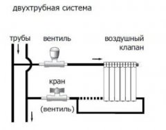 Схема отопления в квартире на две трубы