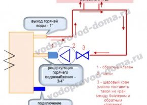 схема подключения бойлера косвенного нагрева