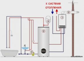 схема подключения бойлера с рециркуляцией