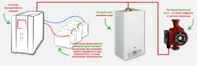 Схема работы ибп для котла отопления