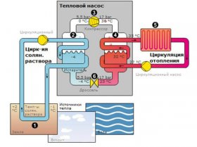 Схема теплового насоса