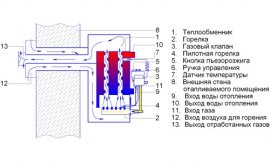 Схема установки газового котла парапетного типа