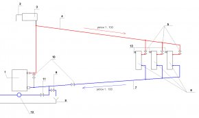 Схема установки котла отопления c природной циркуляцией теплоносителя