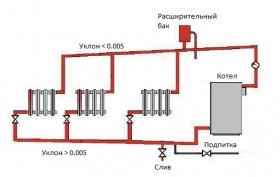 Схема установки твердотопливного котла