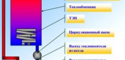 Схема устройства Схема устройства