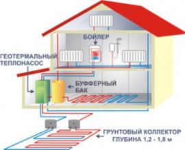 Схема устройства геотермального отопления