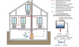 Схема водяного отопления дома