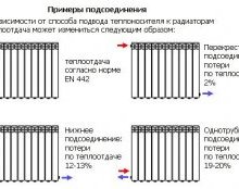 Схемы подключения отопительных радиаторов