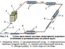 1-котел. 2-расширительный бак. 3-регистры отопления.4-дроссели. 5-обводка входной двери. 6-сброс. Стрелки показывают уклон труб. Эта схема обеспечивает естественную циркуляцию. схемы водяного отопления одноэтажного дома