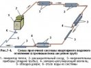 схемы водяного отопления одноэтажного дома