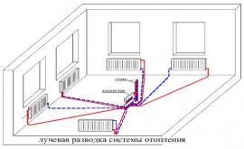 система отопления одноэтажного дома