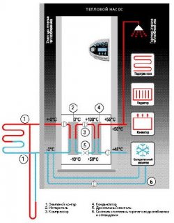 системы отопления частного дома 3
