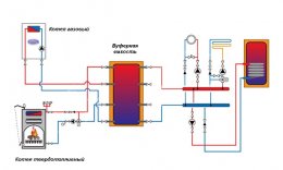 совместная обвязка твердотопливного котла с газовым