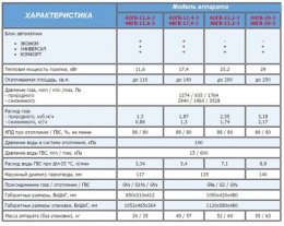 технические параметры линейного ряда газовых агрегатов АГВ