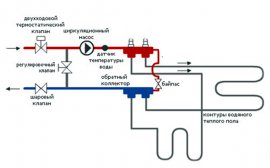 Теплый пол с газовым котлом