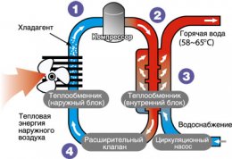 Тепловые насосы MHI