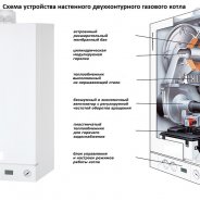 Что Такое Двухконтурный Газовый Котел