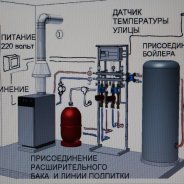 Дымоход Газовый Котел для Отопления Частного Дома