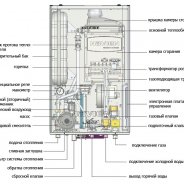 Двухконтурные Газовые Котлы Отопления Навьен