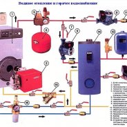 Двухтрубная Система Отопления Схема с Газовым Котлом