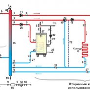 Газовые Котлы Отопления Маленького Дома