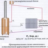 Газовые Котлы Отопления Напольные Двухконтурные Цены Отзывы