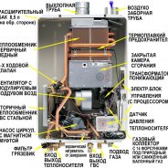 Газовые Котлы Теплообменника Отопления