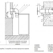 Газовый Котел Отопления Частного Дома Атон